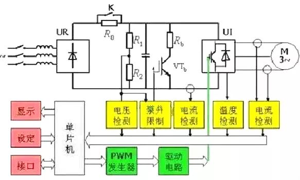 一文了解变频器的工作原理，组成和使用方法！